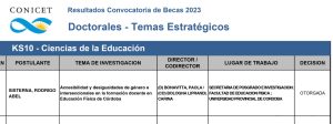 Resultado Convocatoria Doctorales Becas 2023 (CONICET)